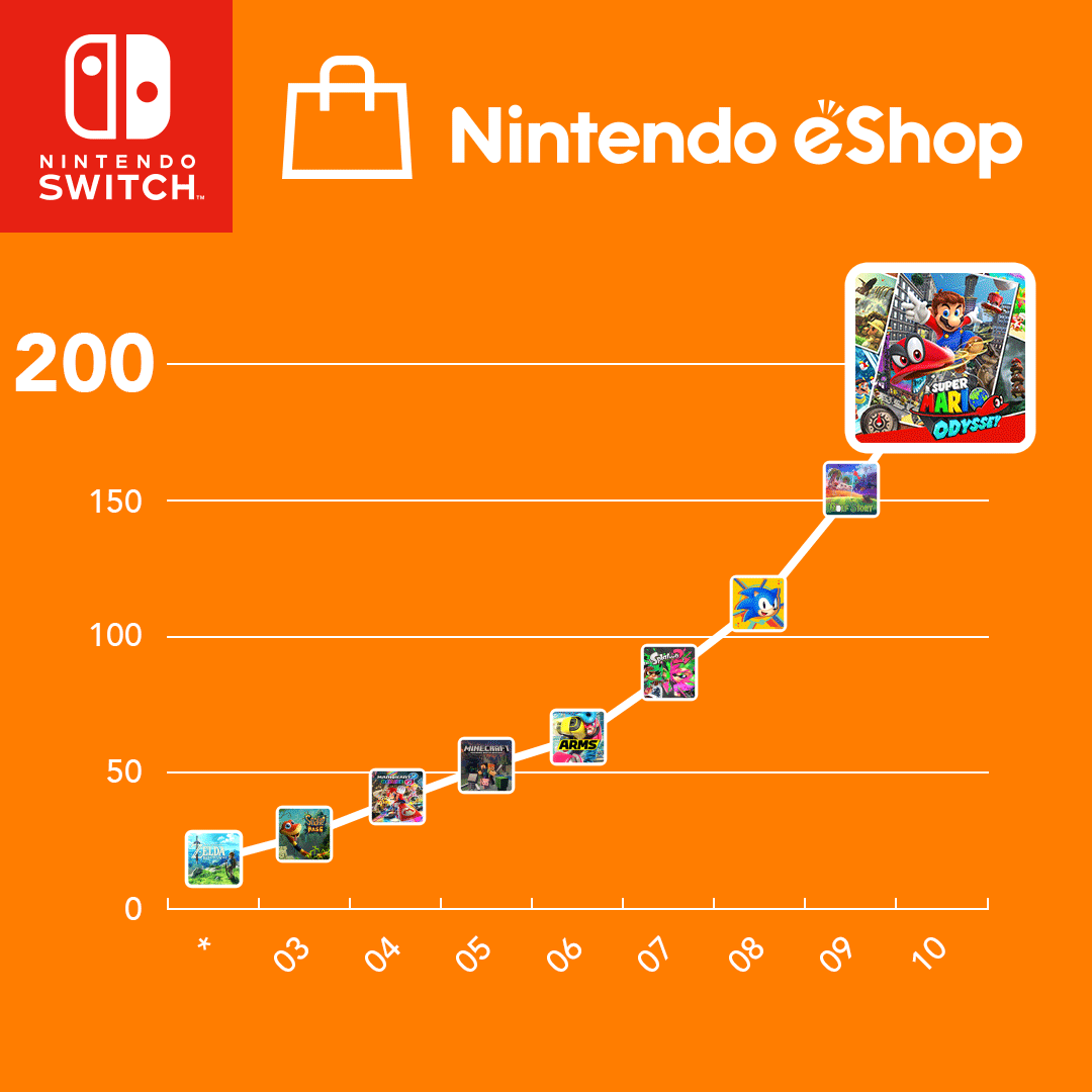 CI_Switch_200Games_ALL.gif